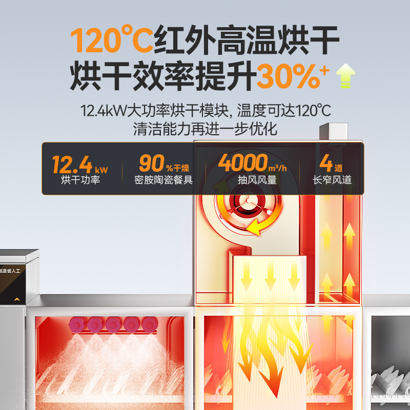 麦大厨旗舰款5.15m斜插式双缸双喷淋单烘干洗碗机