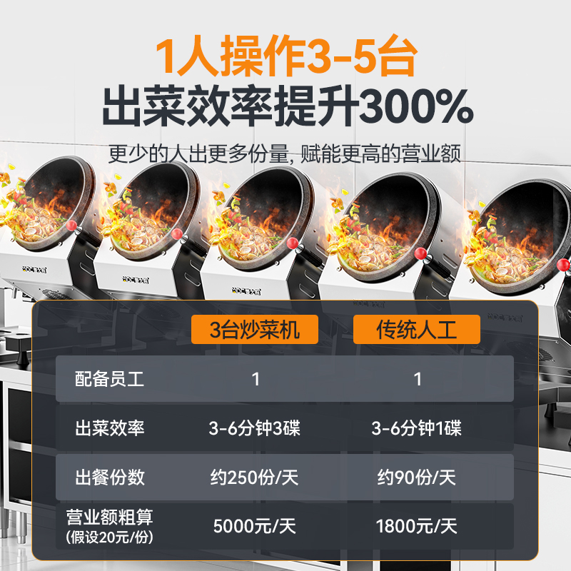 麦大厨标准款300立式电磁商用炒菜机