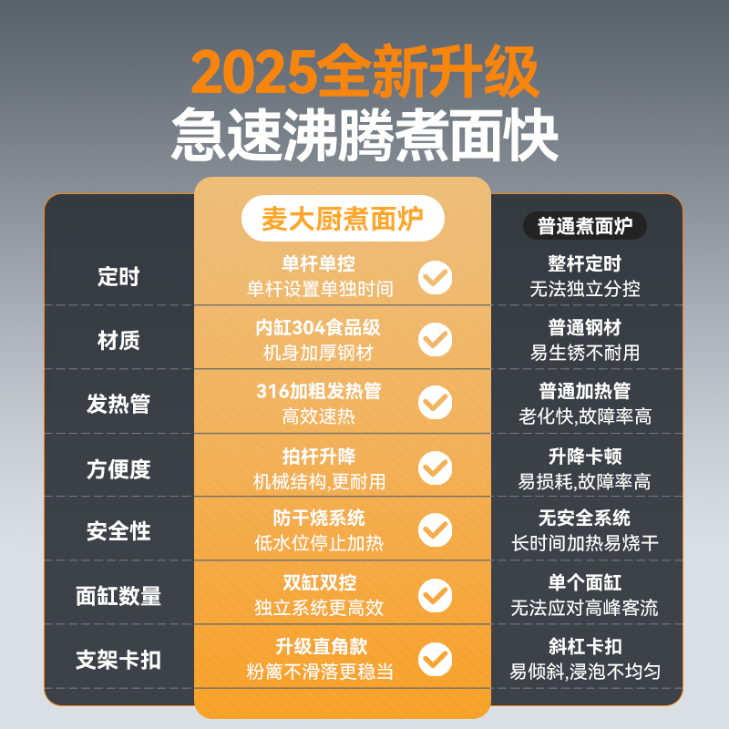  麦大厨创业款电热3头14粉篱自动煮面炉商用